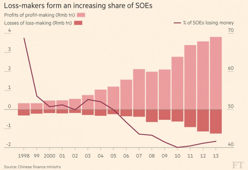 A economia da China cresceu rapidamente