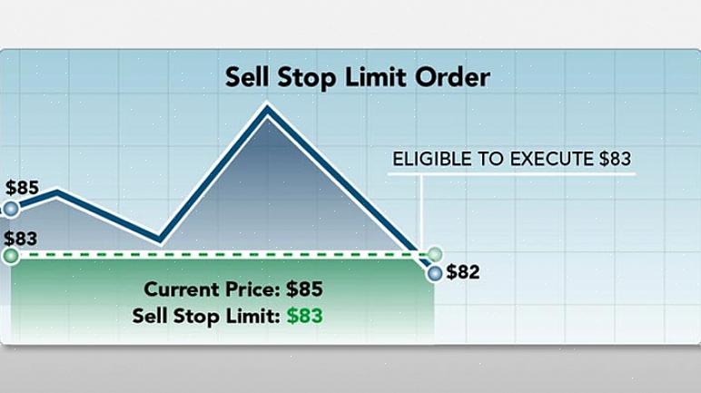 Deve colocar sua ordem de stop loss ao preço em que o mercado é menos provável de negociar