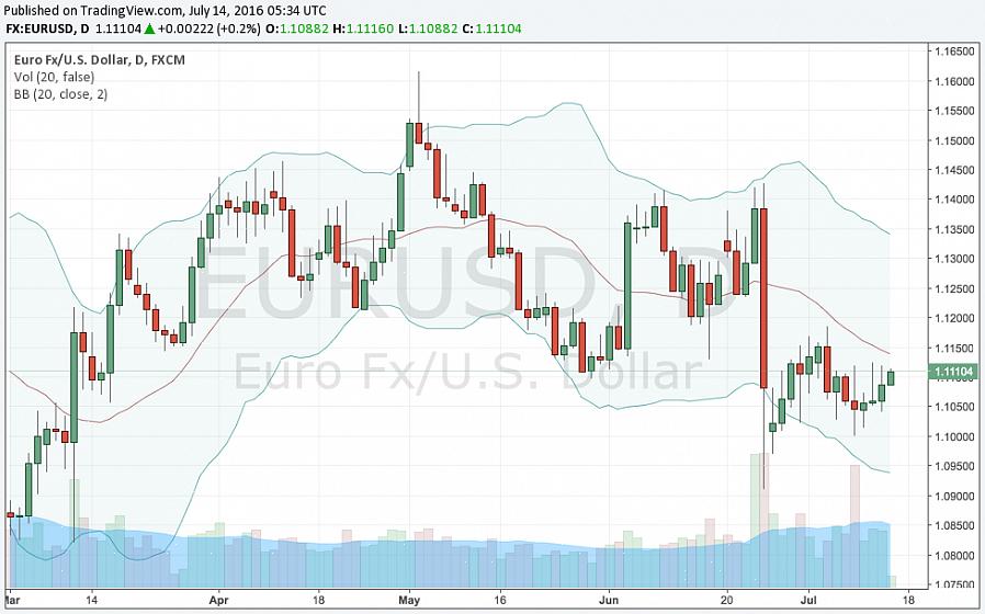 Enquanto o USD é a moeda dos termos