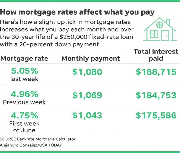 Também ajuda a compreender como são calculadas as taxas de juro dos empréstimos hipotecários