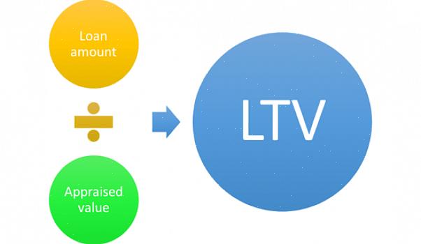 Divida o valor do empréstimo aprovado pelo valor do carro para obter o índice LTV
