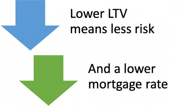 O rácio entre o valor do empréstimo é obtido dividindo o montante do empréstimo que identificou com o valor