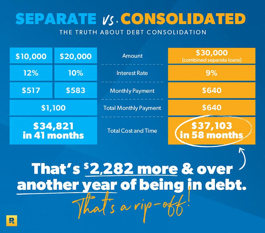 A maneira número um de obter um empréstimo de consolidação da dívida é usando garantias