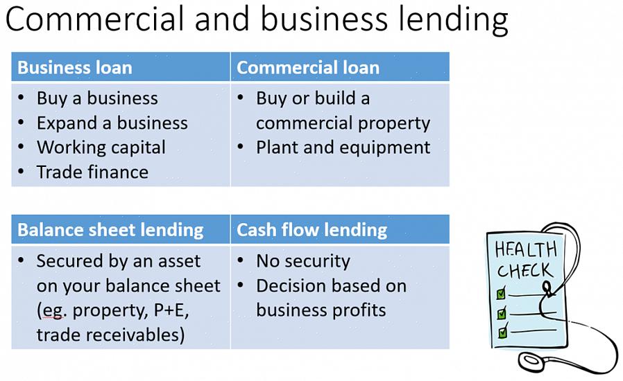 Novo empréstimo comercial sem financiamento permanente