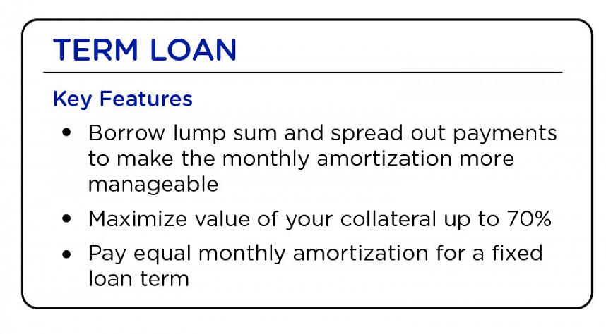 Respostas de empréstimos comerciais garantidos para ajudá-lo a obter o empréstimo de que precisa