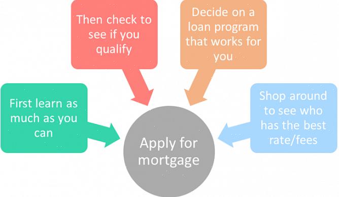 Clique no link "Obter uma cotação de hipoteca"