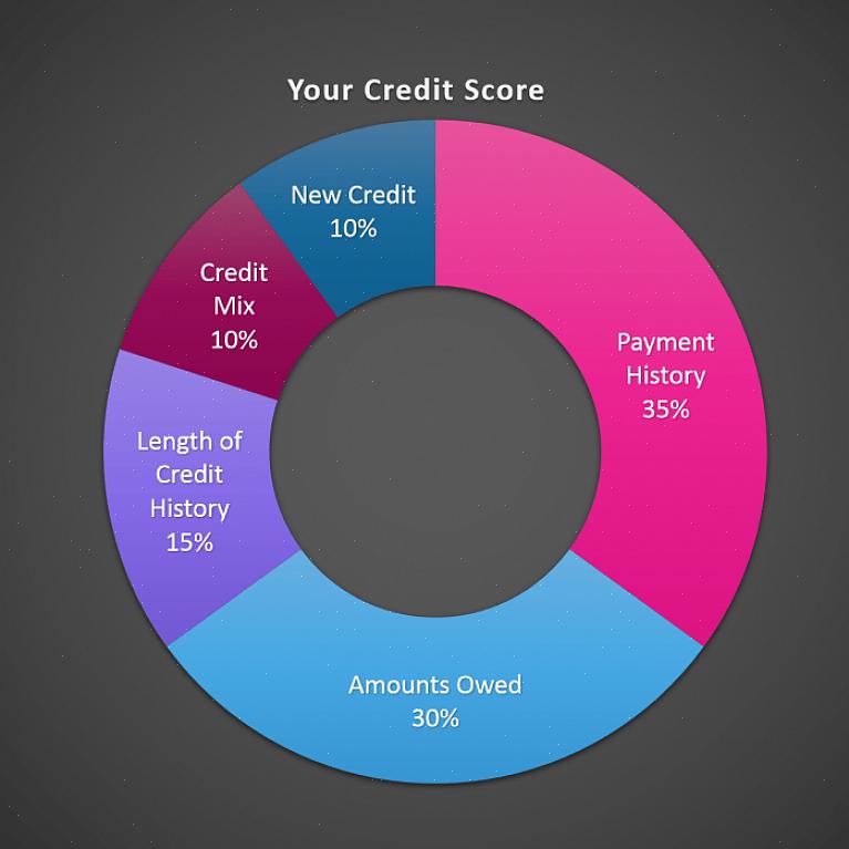 Reembolsar dívidas de cartão de crédito em vez de transferi-las para um cartão com taxa de juros mais baixa