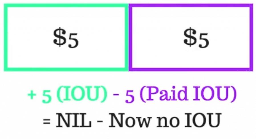 Qual é a diferença entre um IOU