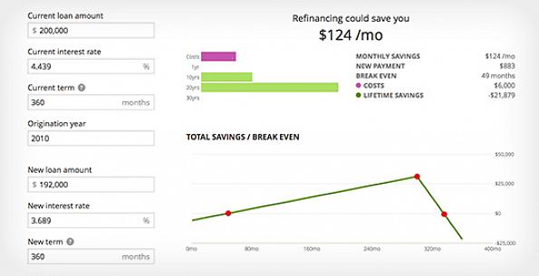 Seus custos de refinanciamento serão aproximadamente iguais aos custos de fechamento originais