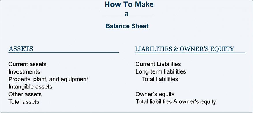 Um balanço é um tipo importante de documento em diferentes áreas de negócios