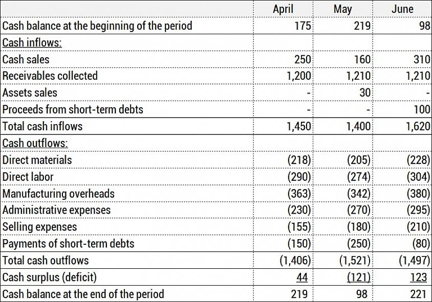 O investimento de capital total necessário