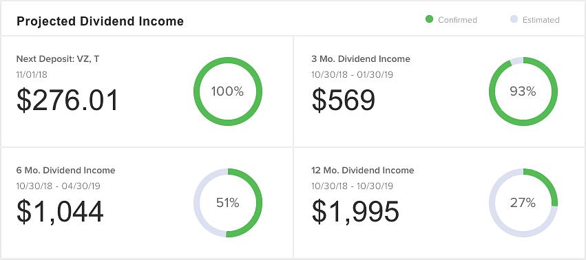 Para calcular o rendimento de dividendos do seu investimento