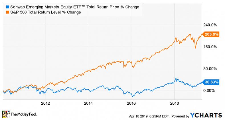 Como investir em um fundo de ações