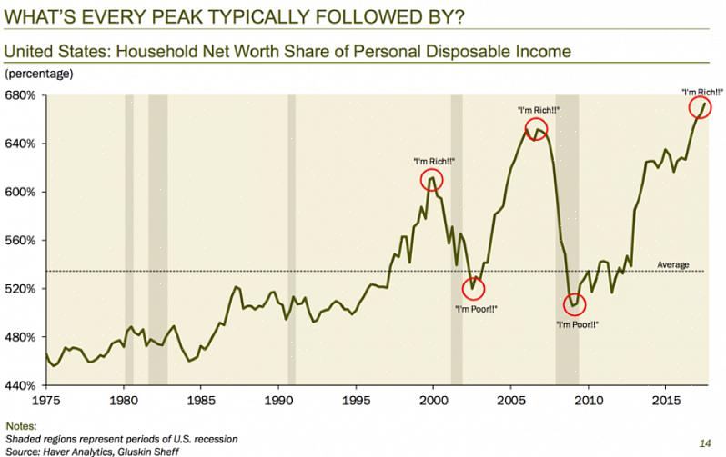 Corporate Bonds - também conhecidos como Convertible Bonds