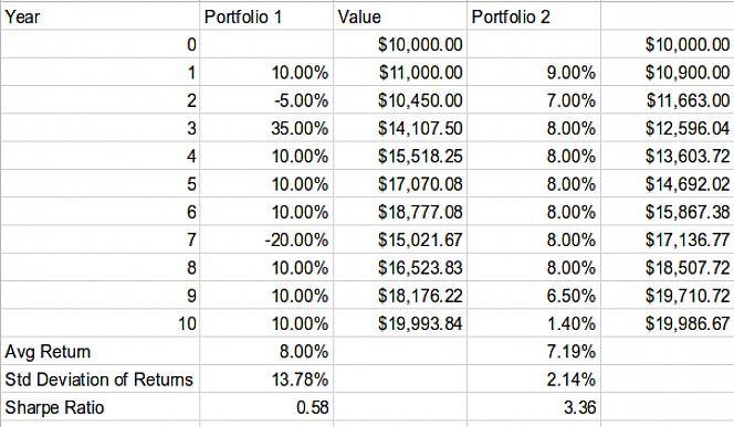 Um guia simples sobre como ganhar dinheiro no mercado de ações