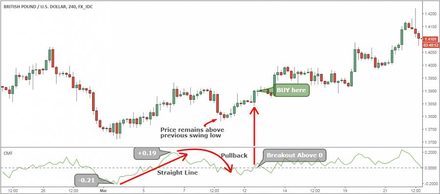 O índice de volume de comércio deve ser o índice de volume de comércio anterior menos o volume