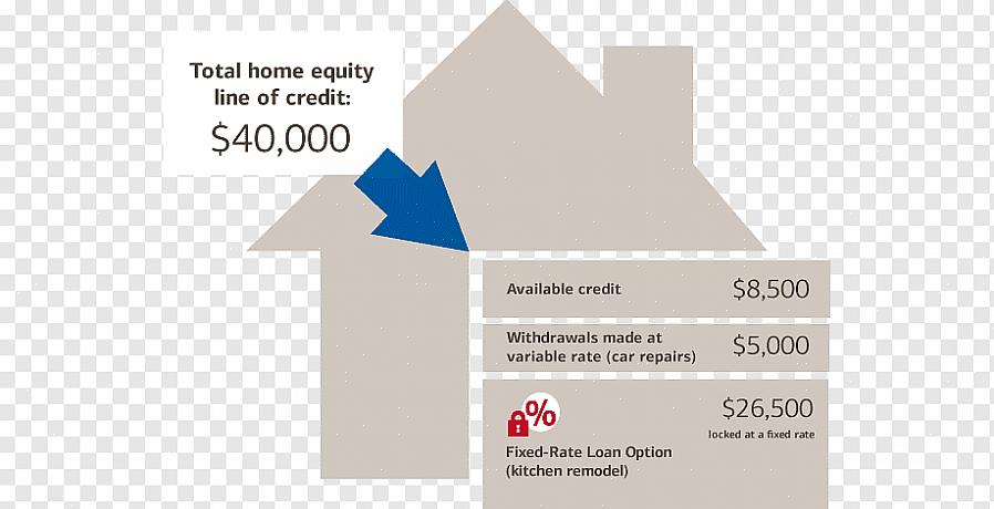 A maioria das pessoas refinanciar sua hipoteca para obter taxas de juros mais baixas do que seu empréstimo