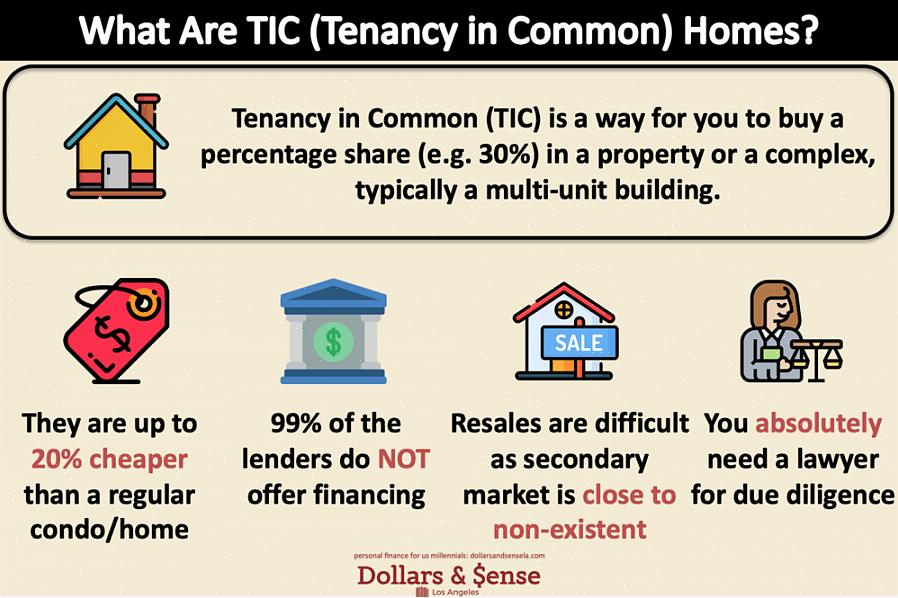 Um arrendamento em comum (TIC) é um cenário jurídico em que vários proprietários compram juntos um edifício