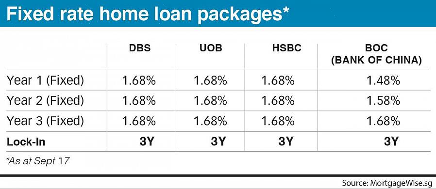 Um corretor de hipotecas terá acesso a vários programas de empréstimo à sua escolha