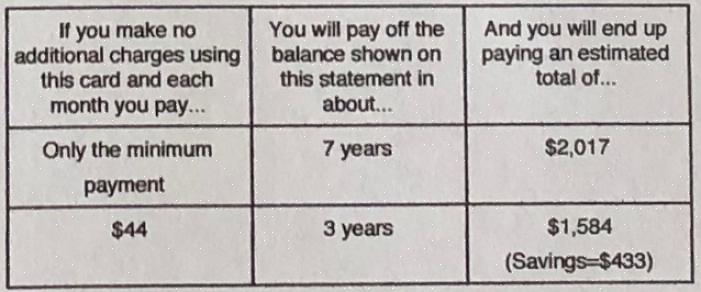 Use qualquer um dos métodos listados acima para evitar altas taxas APR