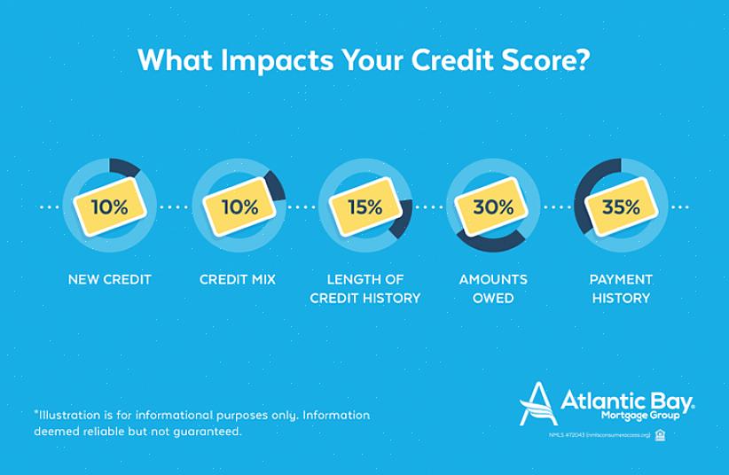 Quanto mais cedo você começar a construir um bom crédito