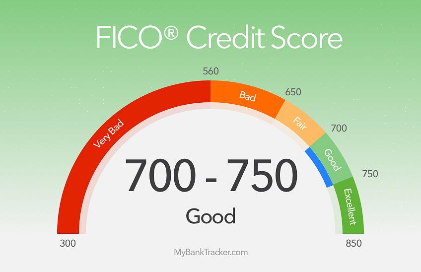 Desenvolva bons hábitos de crédito ignorando seus limites de crédito