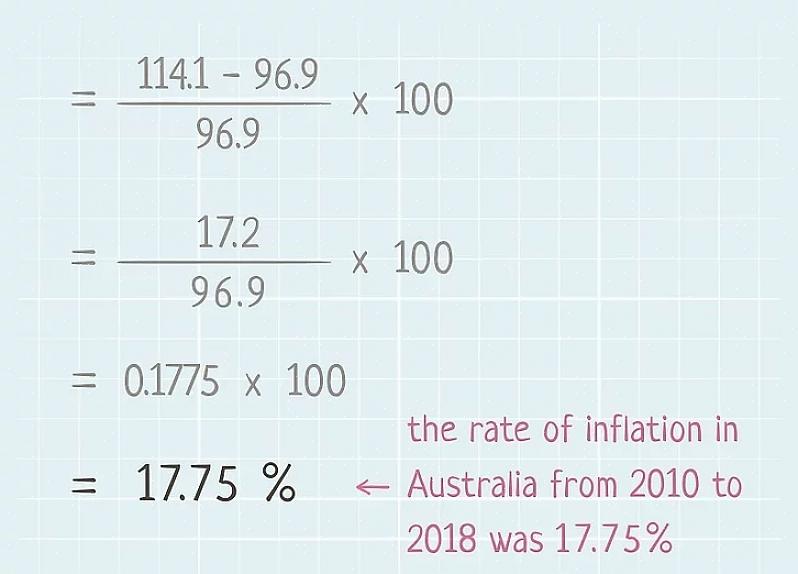 Às vezes é chamado de PIB atual ou PIB histórico