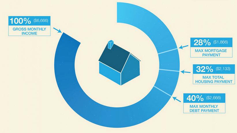 Você sempre pode pedir ao agente imobiliário para calcular a dívida da hipoteca para você