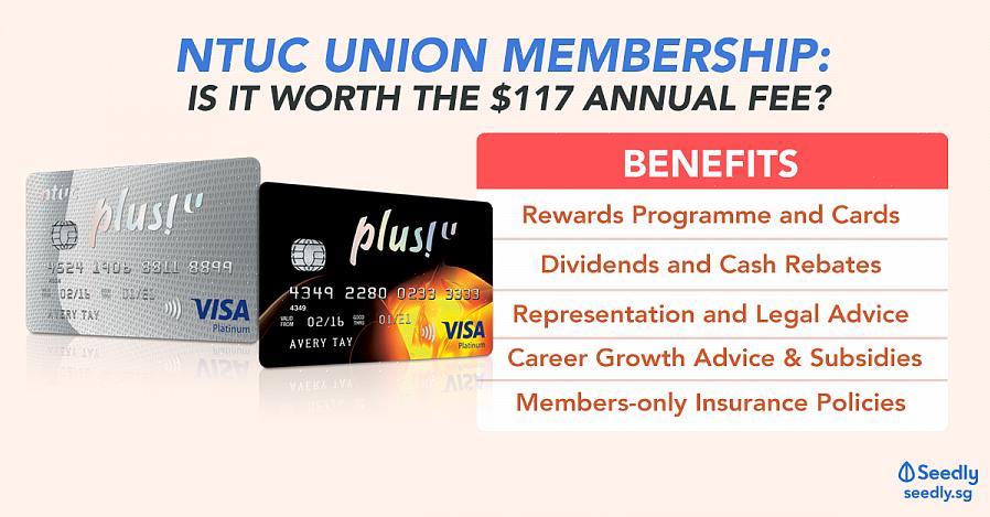 O Union Plus oferece descontos exclusivos aos associados em uma ampla gama de produtos
