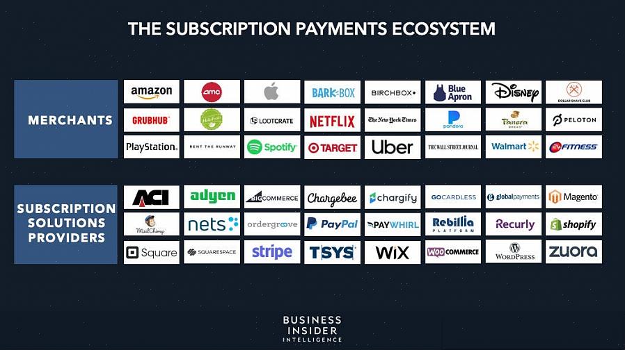 Sage Payment Solutions - Sage Payment Solutions fornece Sistemas de Pagamento Eletrônico para processar