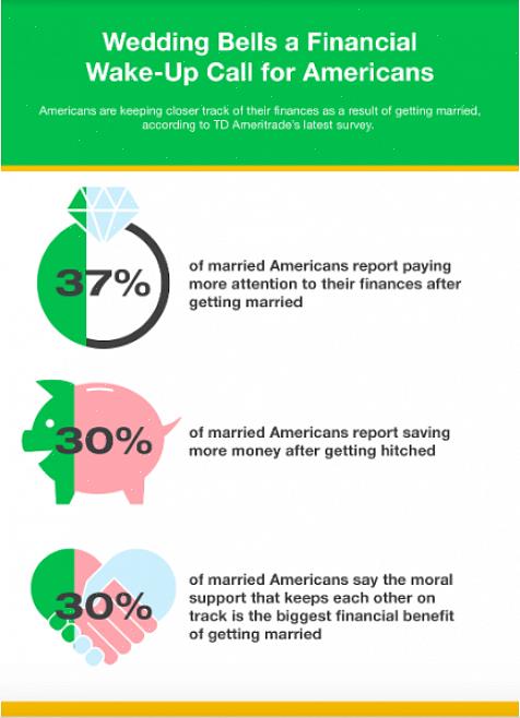 Vocês dois podem maximizar os benefícios financeiros de serem casados