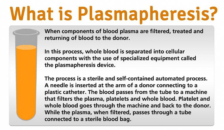 Endereços dos centros de doação de plasma