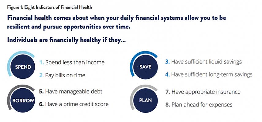 Sua saúde financeira consiste em onde você está hoje em comparação com onde deseja estar no futuro