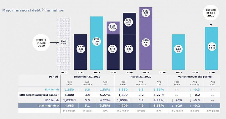 Pague mais do que o pagamento mensal mínimo se quiser pagar sua dívida de cartão de crédito a tempo