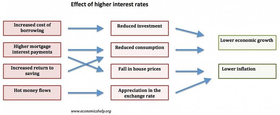 Excluindo custos de habitação - preços de propriedades