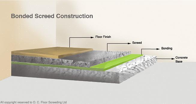 A betonilha deve ser arrastada sobre o concreto recém-despejado em uma superfície