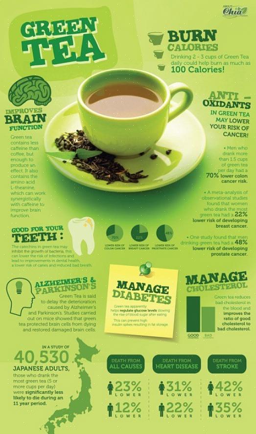 Saudável para ajudar no processo de dieta é o chá verde