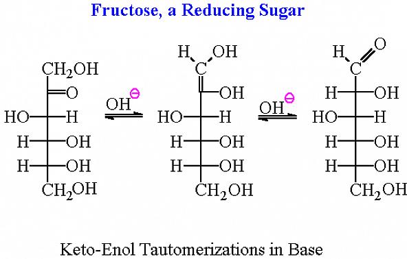 Se você deseja realmente reduzir a ingestão de açúcar frutose