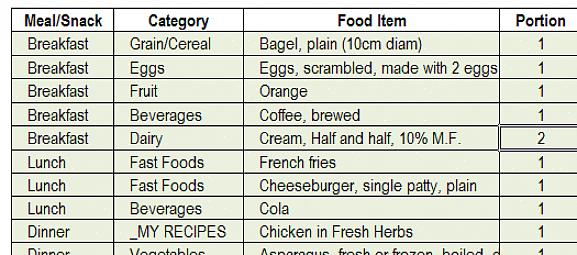 Esta calculadora nutricional online fornece vários detalhes sobre as calorias em alimentos de diferentes