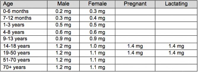 É a primeira vitamina descoberta