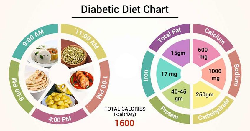 Um plano de dieta para diabetes consiste em um plano de alimentação simples
