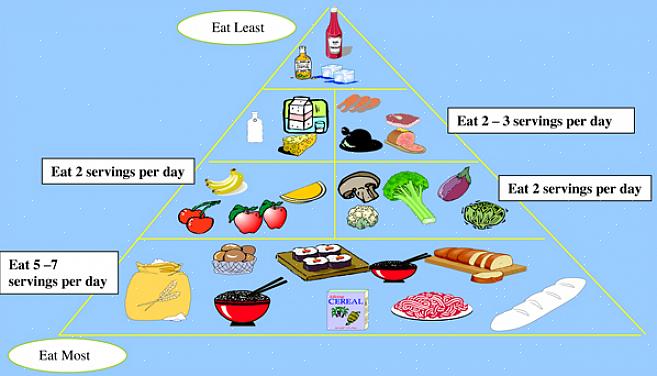 Ter uma boa refeição significa ter o equilíbrio certo de alimentos ricos em nutrientes