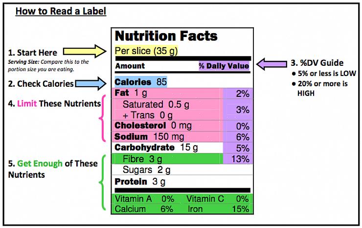 Leia o rótulo para ver quanta gordura saturada existe no produto