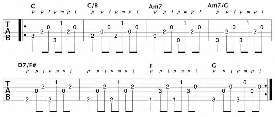 Caixa e guitarra em um único padrão de palhetada