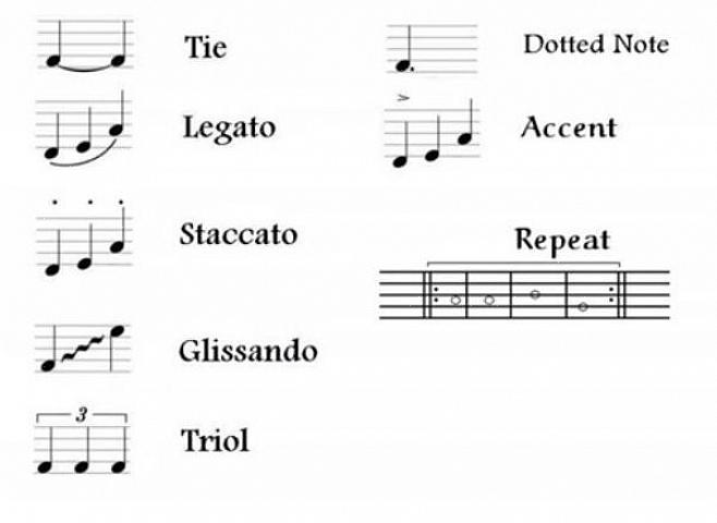 Definitivamente será mais inspirador para você ouvir música de acordeão enquanto aprende a ler a partitura