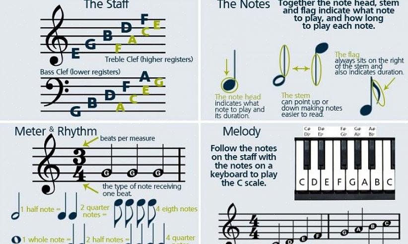 Você poderá tocar seu instrumento usando partituras