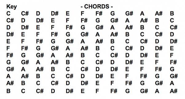 Obtenha uma cópia da partitura musical da música que deseja transpor