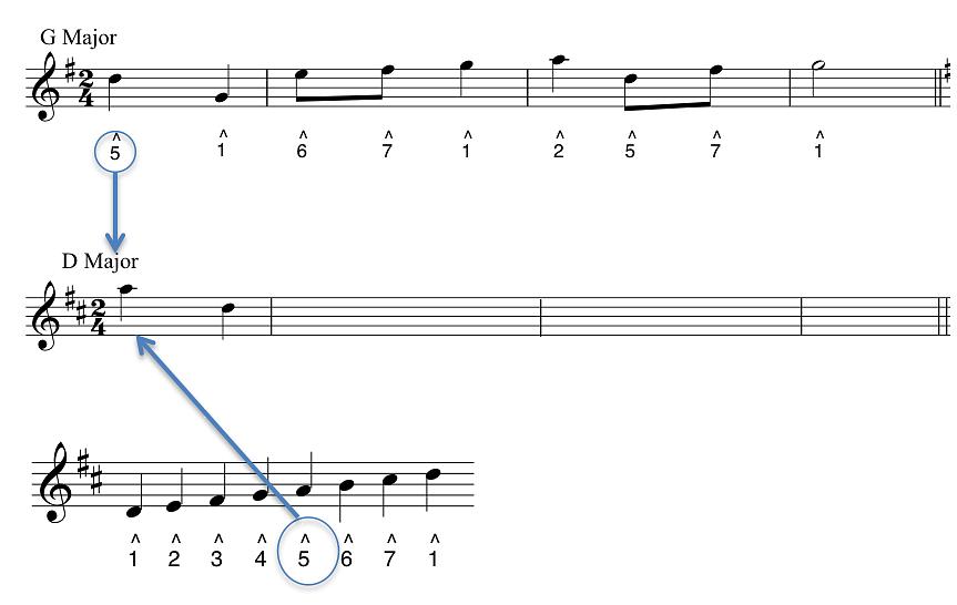 Estude toda a peça musical para determinar se as mudanças que você vai fazer são viáveis para a peça inteira