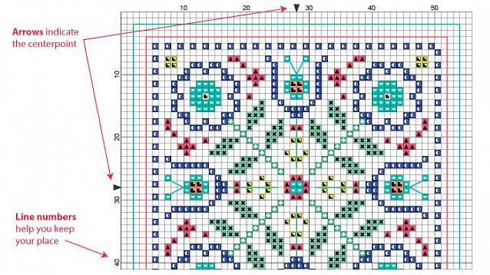 Você precisará saber como ler um gráfico de pontos de cruz