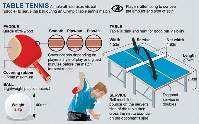 As regras do tênis de mesa serão diferentes para um torneio de tênis de mesa da faculdade